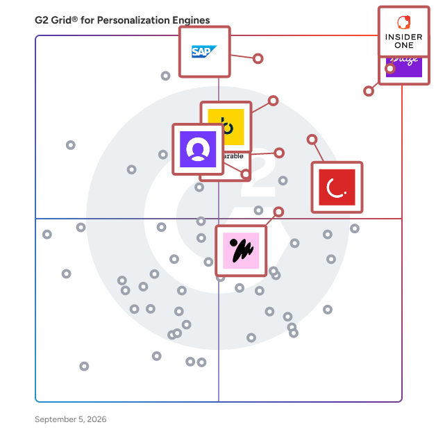 G2 Grid® for AI-Driven Personalization in Personalization Engines, highlighting the products that define this theme