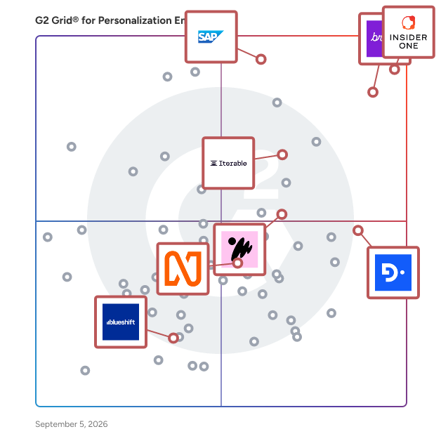 G2 Grid® for Customer Data Platform (CDP) in Personalization Engines, highlighting the products that define this theme