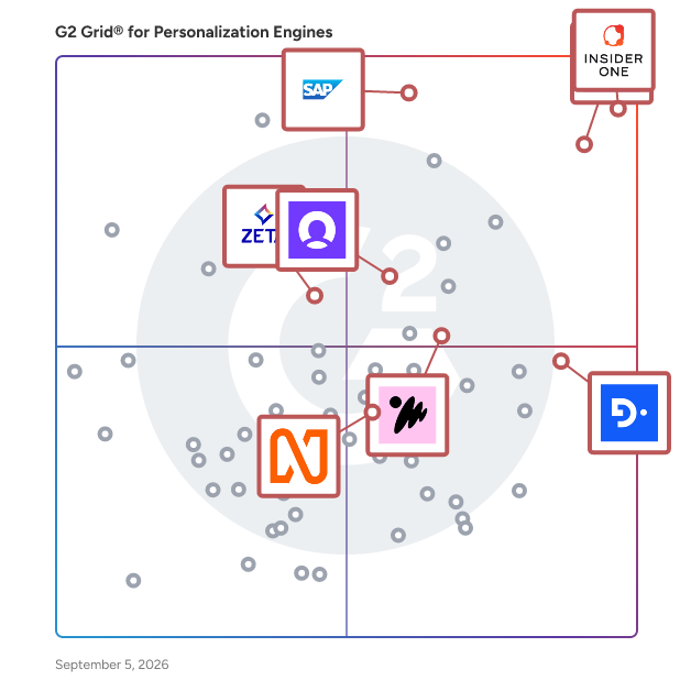 G2 Grid® for Cross-Channel Marketing in Personalization Engines, highlighting the products that define this theme