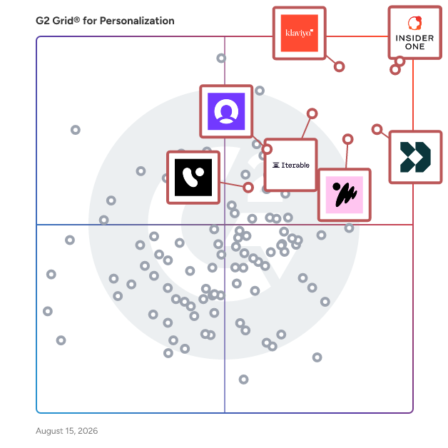 G2 Grid® for Marketing Automation Platforms in Personalization Software, highlighting the products that define this theme