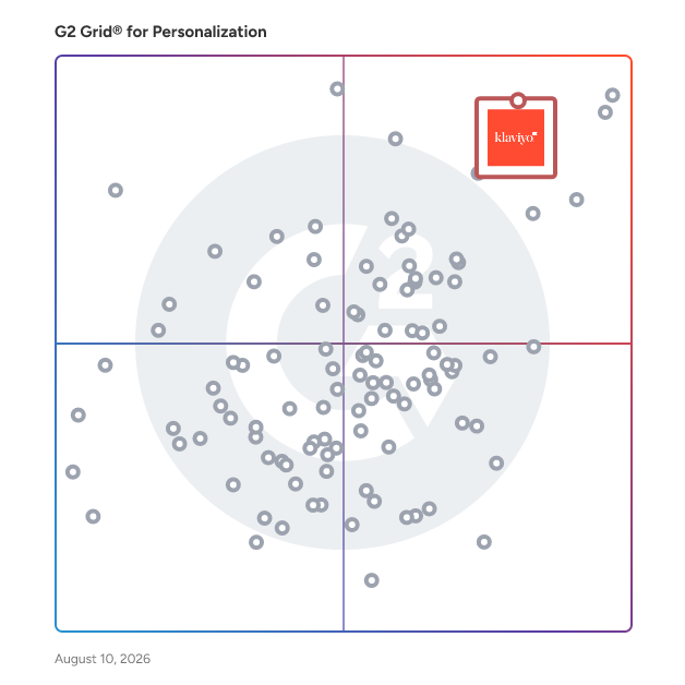 G2 Grid® for Personalization Software plotting products by satisfaction and market presence