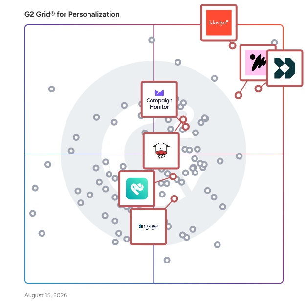 G2 Grid® for Email Marketing Platforms in Personalization Software, highlighting the products that define this theme