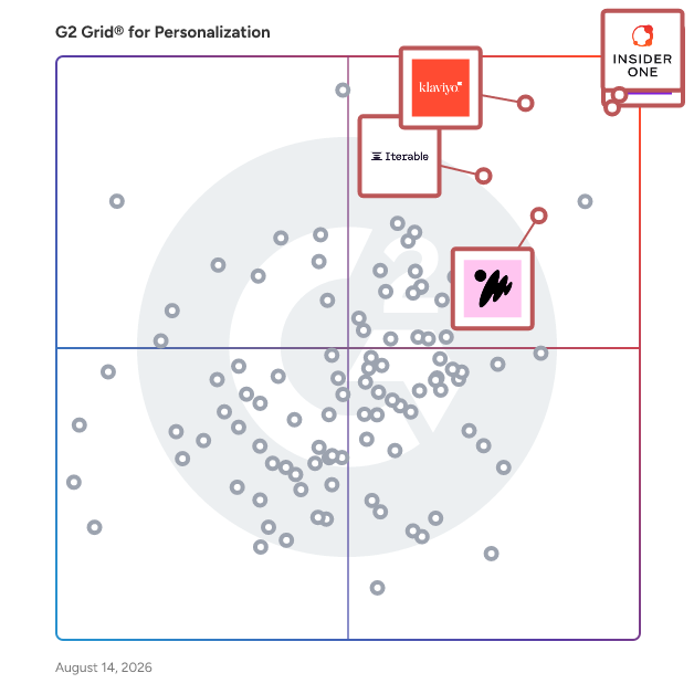 G2 Grid® for AI-Powered Personalization in Personalization Software, highlighting the products that define this theme