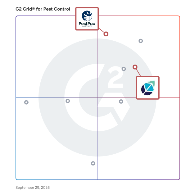 G2 Grid® for Integrated Marketing Tools in Pest Control Software, highlighting the products that define this theme