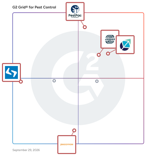 G2 Grid® for Payment Processing Integration in Pest Control Software, highlighting the products that define this theme