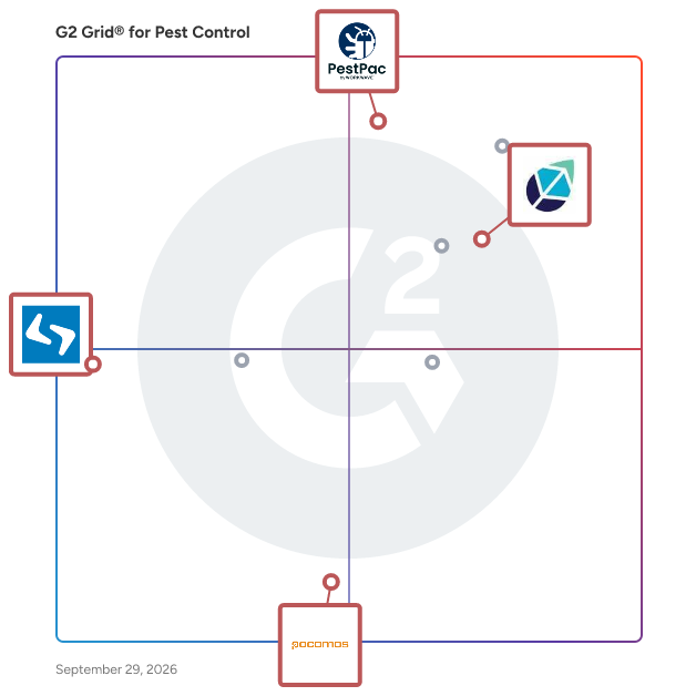 G2 Grid® for Automation and Efficiency in Pest Control Software, highlighting the products that define this theme