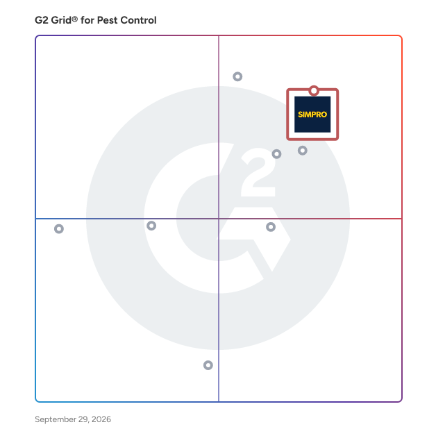 G2 Grid® for Pest Control Software plotting products by satisfaction and market presence