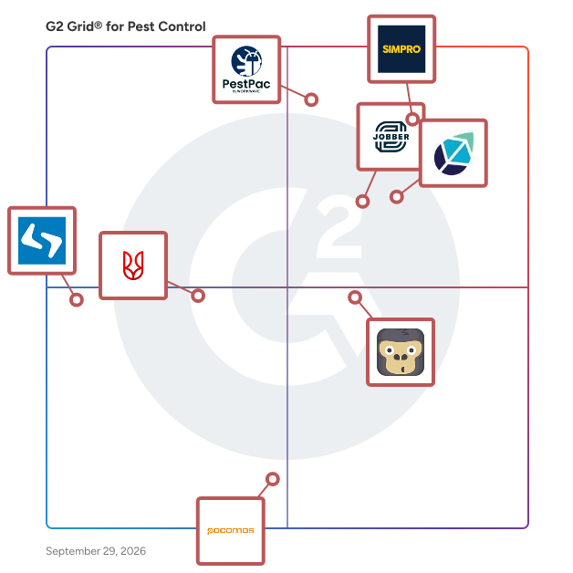 G2 Grid® for Pest Control Software plotting products by satisfaction and market presence