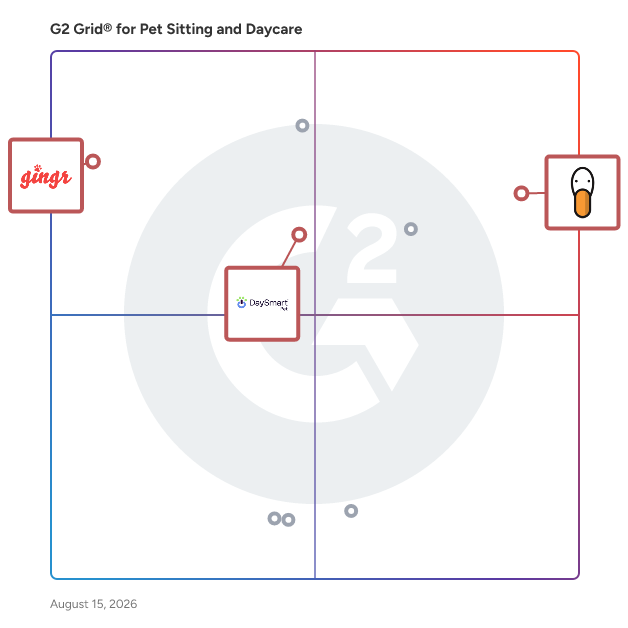 G2 Grid® for Online Booking and Scheduling in Pet Sitting and Daycare Software, highlighting the products that define this theme