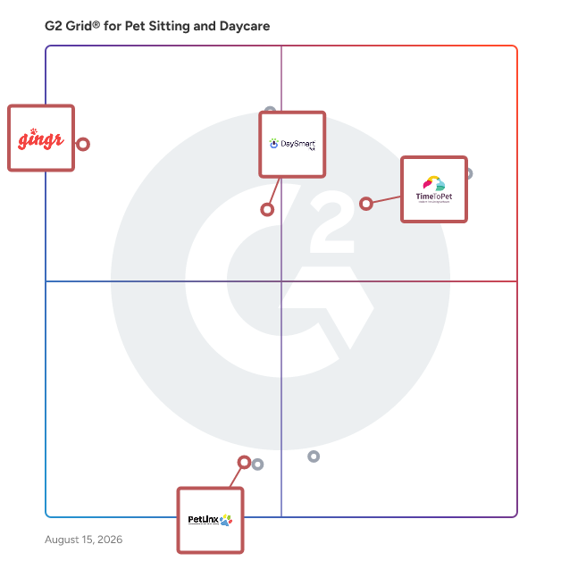 G2 Grid® for Business Management Software in Pet Sitting and Daycare Software, highlighting the products that define this theme