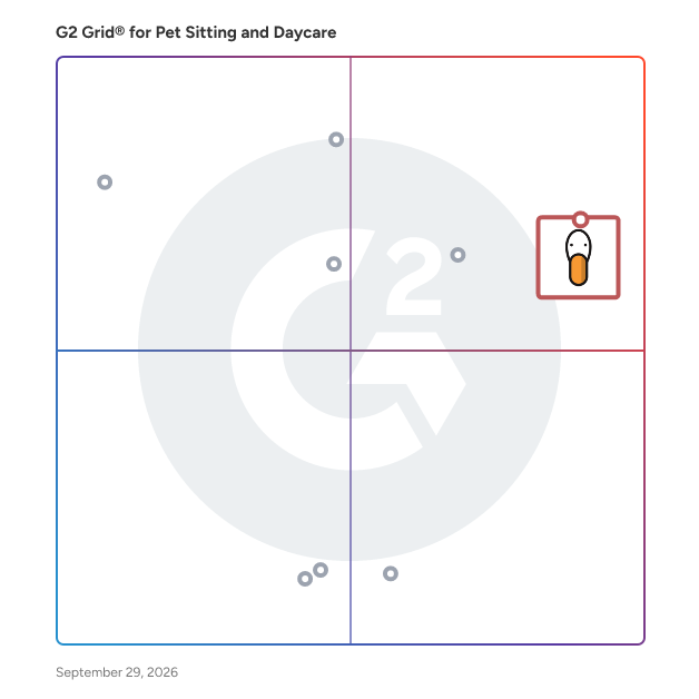 G2 Grid® for Pet Sitting and Daycare Software plotting products by satisfaction and market presence
