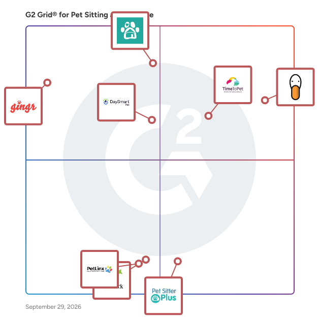 G2 Grid® for Pet Sitting and Daycare Software plotting products by satisfaction and market presence
