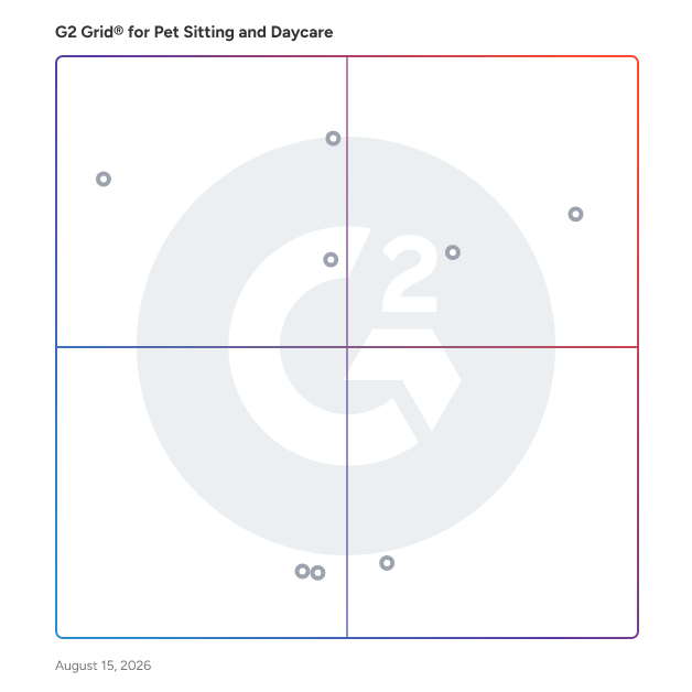 G2 Grid® for Kennel Management in Pet Sitting and Daycare Software, highlighting the products that define this theme