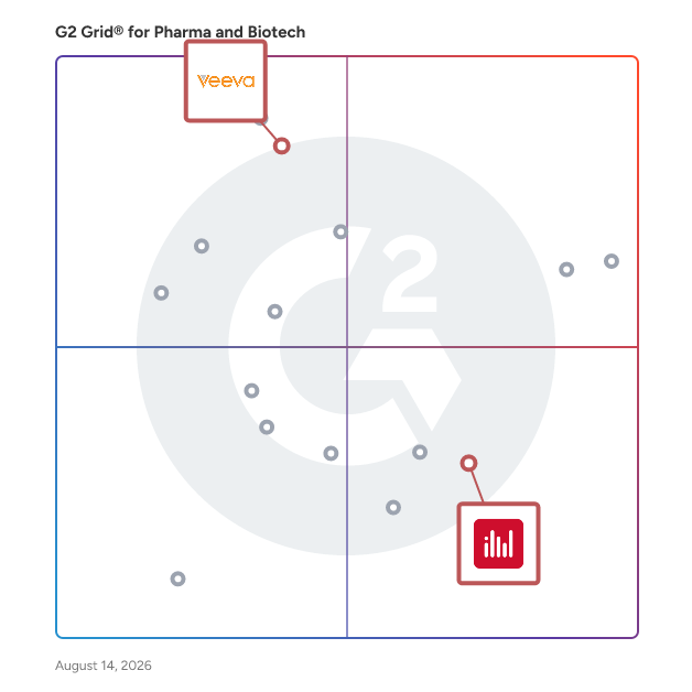 G2 Grid® for CRM for Life Sciences in Pharma and Biotech Software, highlighting the products that define this theme