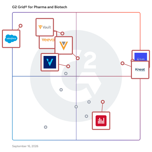 G2 Grid® for Pharma and Biotech Software plotting products by satisfaction and market presence
