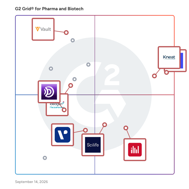 G2 Grid® for Pharma and Biotech Software plotting products by satisfaction and market presence