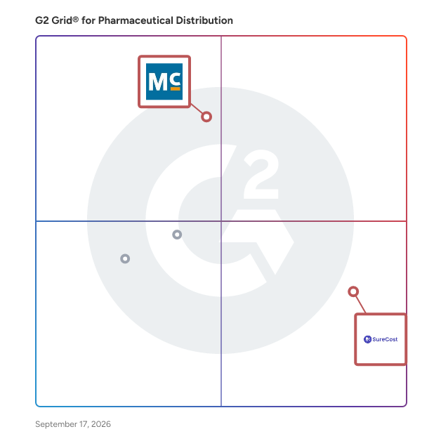 G2 Grid® for Pharmacy Inventory Management in Pharmaceutical Distribution Software, highlighting the products that define this theme