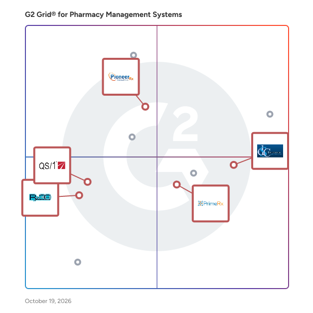 G2 Grid® for Independent Pharmacy Focus in Pharmacy Management Systems , highlighting the products that define this theme