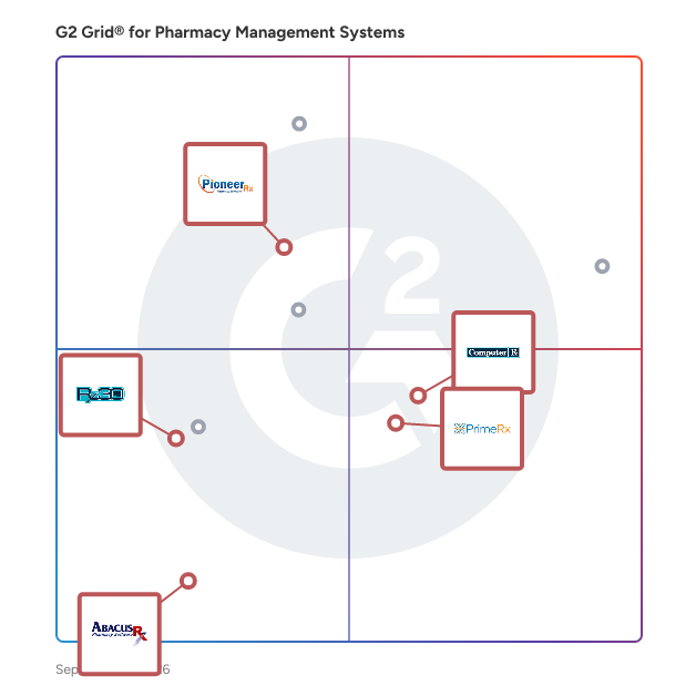 G2 Grid® for Pharmacy POS Integration in Pharmacy Management Systems , highlighting the products that define this theme