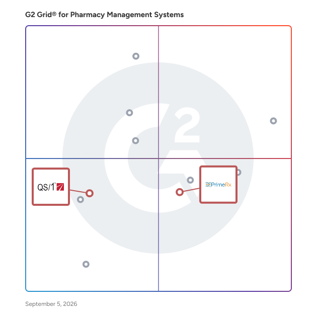 G2 Grid® for Medication Management and Optimization in Pharmacy Management Systems , highlighting the products that define this theme
