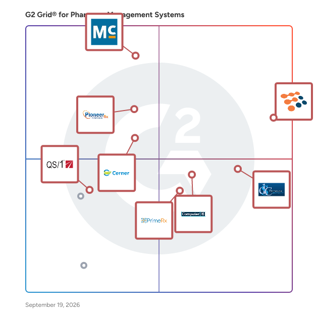 G2 Grid® for Pharmacy Management Systems plotting products by satisfaction and market presence