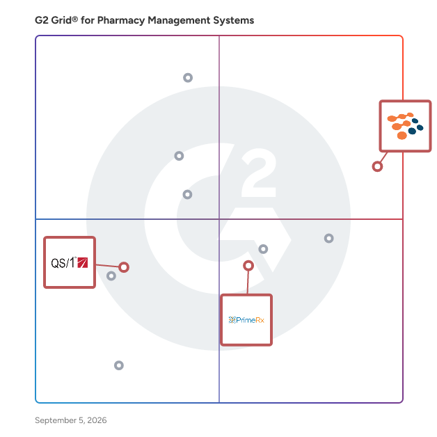 G2 Grid® for Workflow Efficiency Enhancement in Pharmacy Management Systems , highlighting the products that define this theme