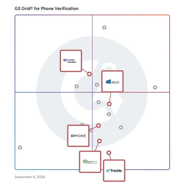 G2 Grid® for Phone Verification in Phone Verification Software, highlighting the products that define this theme