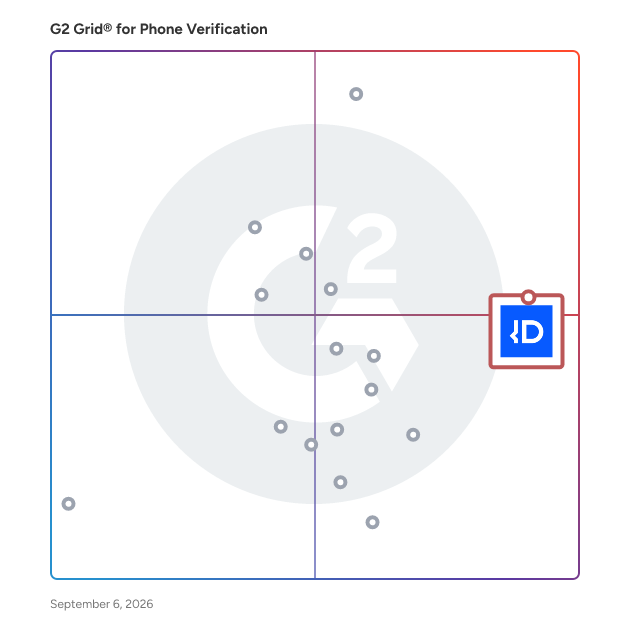 G2 Grid® for Phone Verification Software plotting products by satisfaction and market presence