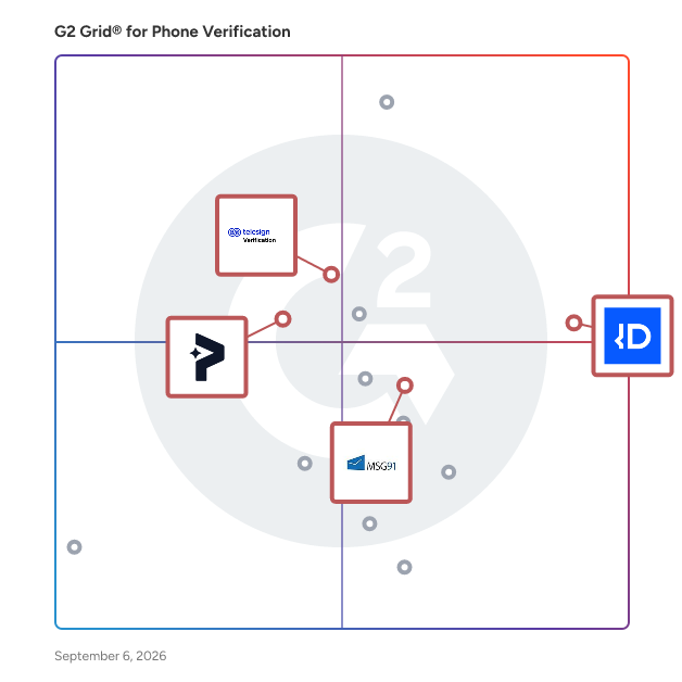 G2 Grid® for Multi-Factor Authentication (MFA) in Phone Verification Software, highlighting the products that define this theme