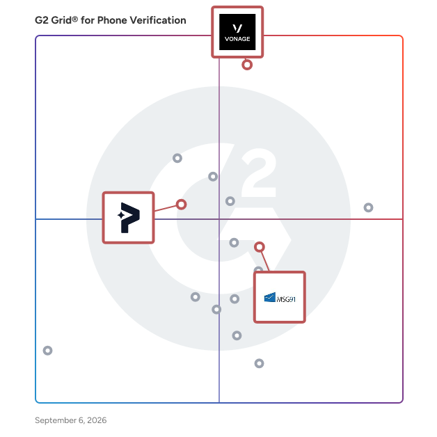 G2 Grid® for Communications Platform as a Service (CPaaS) in Phone Verification Software, highlighting the products that define this theme