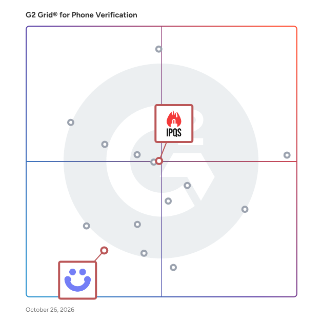 G2 Grid® for Fraud Detection and Prevention in Phone Verification Software, highlighting the products that define this theme