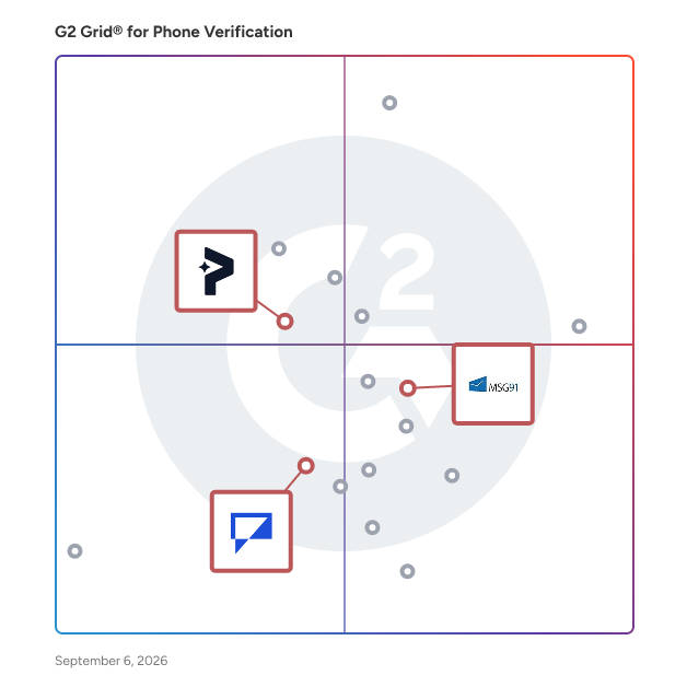 G2 Grid® for SMS Marketing in Phone Verification Software, highlighting the products that define this theme