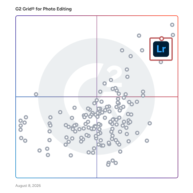 G2 Grid® for Mobile Photo Editing in Photo Editing Software, highlighting the products that define this theme