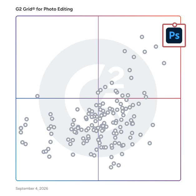 G2 Grid® for Photo Editing Software plotting products by satisfaction and market presence