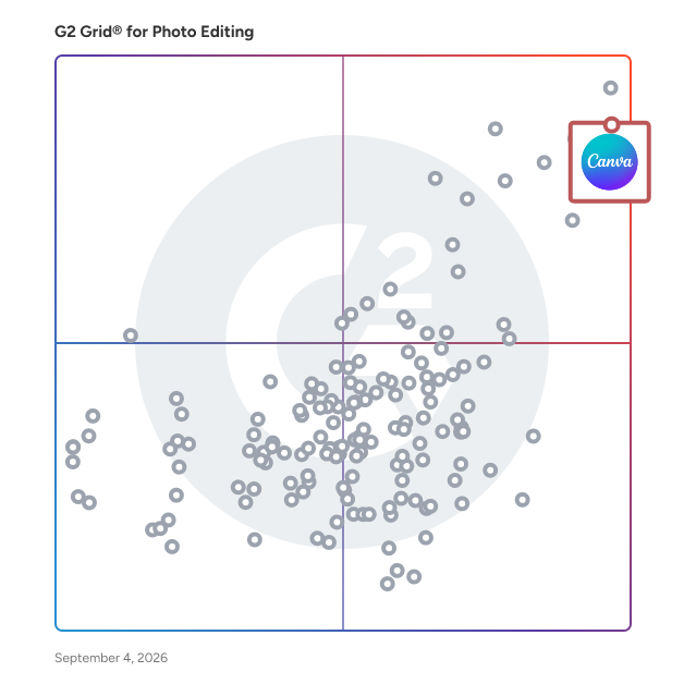 G2 Grid® for Collage and Graphic Design Tools in Photo Editing Software, highlighting the products that define this theme