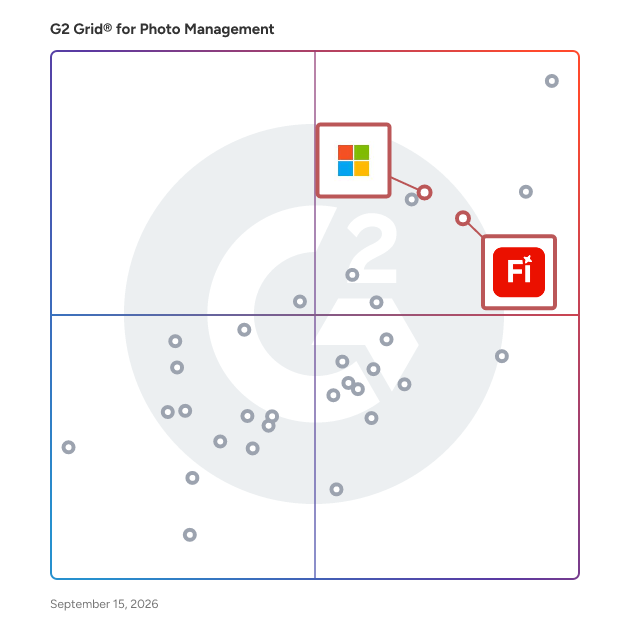 G2 Grid® for Generative AI Content Creation in Photo Management Software, highlighting the products that define this theme