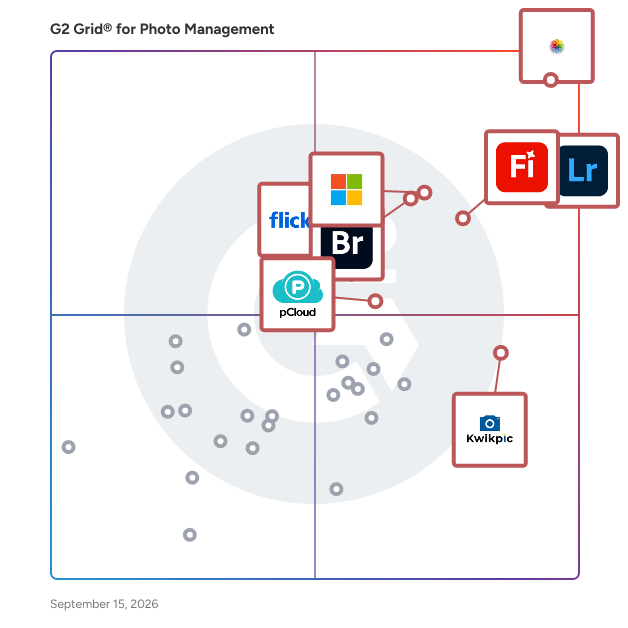 G2 Grid® for Photo Management Software plotting products by satisfaction and market presence