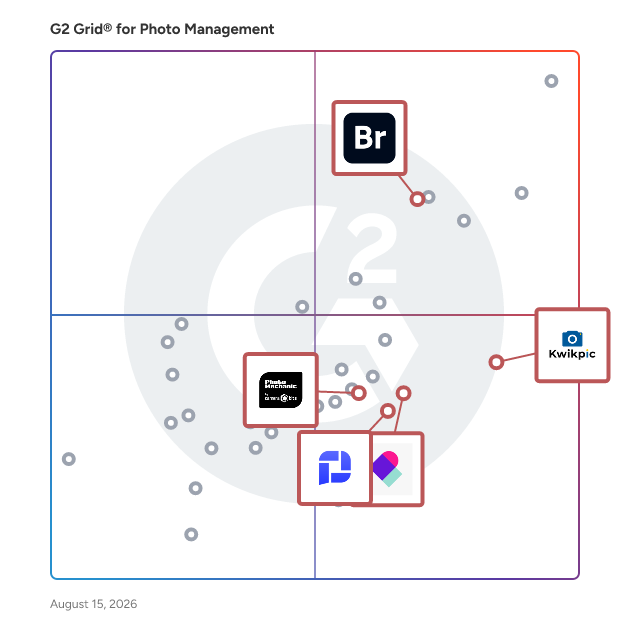 G2 Grid® for Digital Asset Management in Photo Management Software, highlighting the products that define this theme