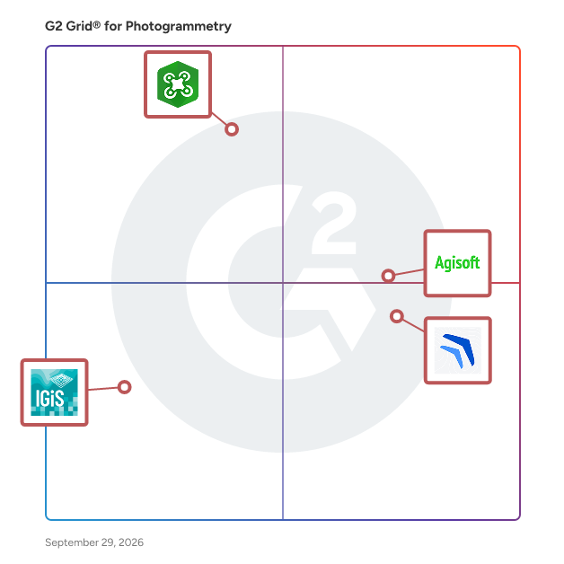 G2 Grid® for Photogrammetry Software plotting products by satisfaction and market presence