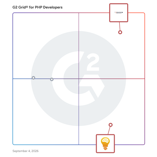 G2 Grid® for Node.js Development in PHP Developers , highlighting the products that define this theme