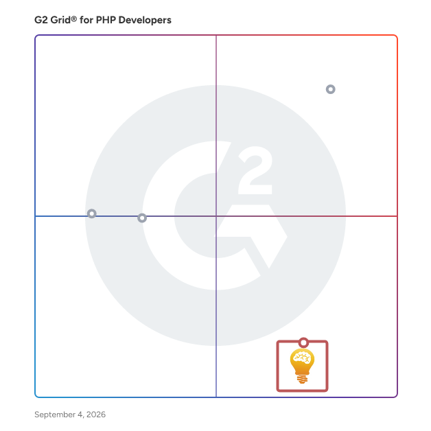 G2 Grid® for E-Commerce Development in PHP Developers , highlighting the products that define this theme