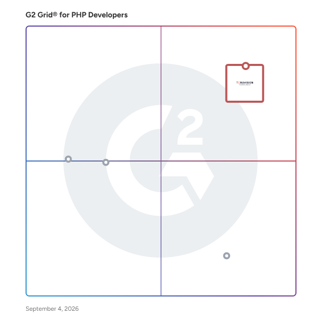 G2 Grid® for PHP Developers plotting products by satisfaction and market presence