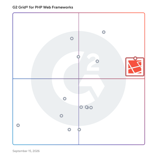 G2 Grid® for PHP Web Frameworks plotting products by satisfaction and market presence
