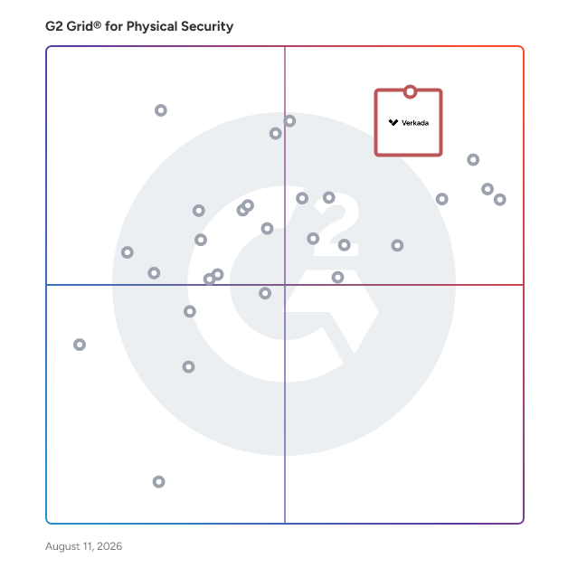 G2 Grid® for Physical Security Software plotting products by satisfaction and market presence