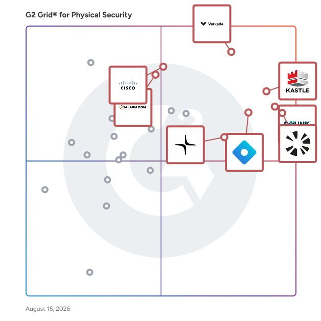 G2 Grid® for Physical Security Software plotting products by satisfaction and market presence