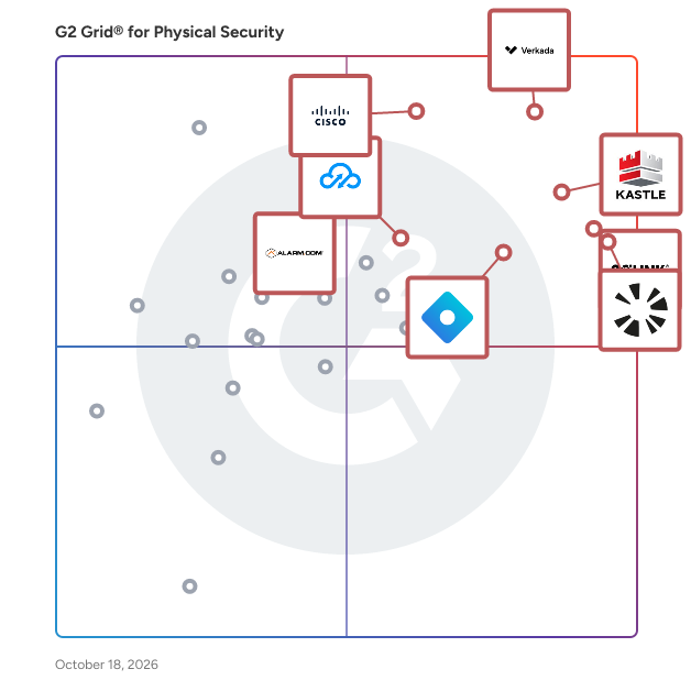 G2 Grid® for Physical Security Software plotting products by satisfaction and market presence