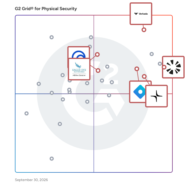G2 Grid® for Cloud-Based Security in Physical Security Software, highlighting the products that define this theme