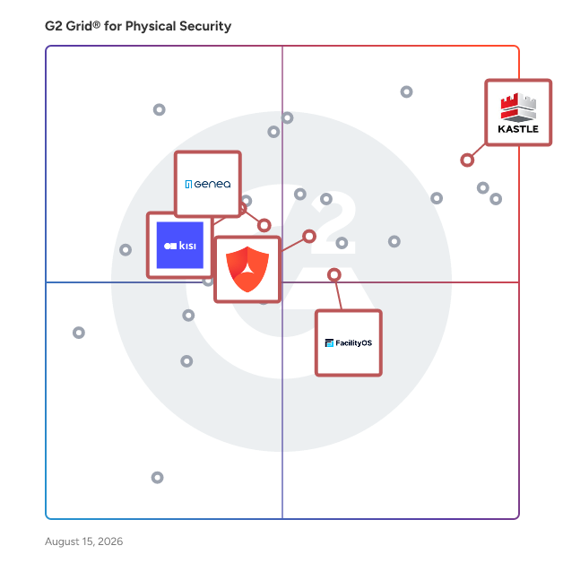G2 Grid® for Visitor Management in Physical Security Software, highlighting the products that define this theme