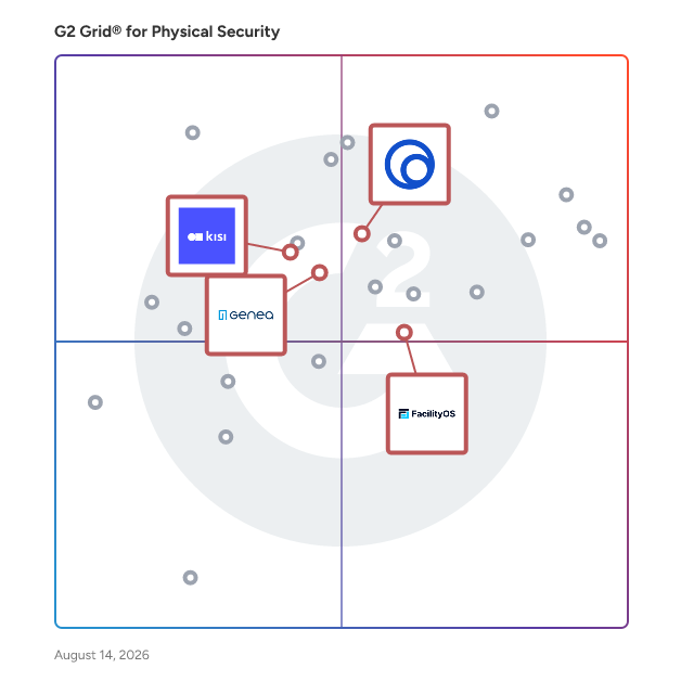G2 Grid® for Access Control in Physical Security Software, highlighting the products that define this theme