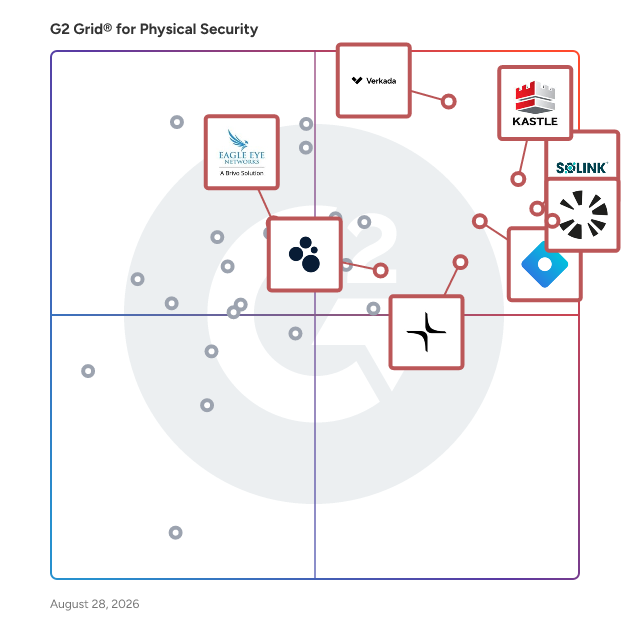 G2 Grid® for Video Surveillance in Physical Security Software, highlighting the products that define this theme